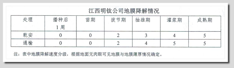 EPM地球保護材料生物可分解降解無毒環保塑膠材料原料-明鈦實業有限公司EPM生物分解生物降解環保塑膠材料低碳環保塑膠無毒塑膠塑化劑雙酚A明鈦塑膠