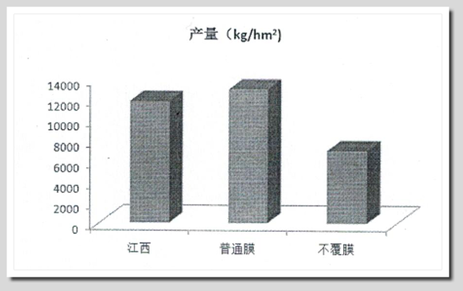 EPM地球保護材料生物可分解降解無毒環保塑膠材料原料-明鈦實業有限公司EPM生物分解生物降解環保塑膠材料低碳環保塑膠無毒塑膠塑化劑雙酚A明鈦塑膠