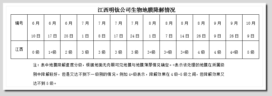 EPM地球保護材料生物可分解降解無毒環保塑膠材料原料-明鈦實業有限公司EPM生物分解生物降解環保塑膠材料低碳環保塑膠無毒塑膠塑化劑雙酚A明鈦塑膠