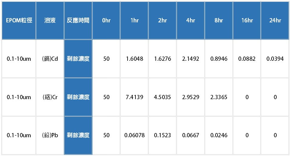 EPOM生物可分解環保塑膠材料降解無毒塑膠生物分解降解環保塑膠材料明鈦塑膠有限公司EPM生物分解生物降解環保塑膠材料低碳環保塑膠無毒塑膠塑化劑雙酚A明鈦塑膠